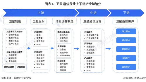 2024年衛星通信行業產業鏈全景梳理及區域熱力地圖